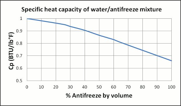perubahan-daya-hantar-panas-coolant-berdasar-rasio-antifreeze